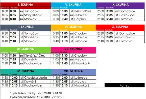Časovka pro PŮ CTIF